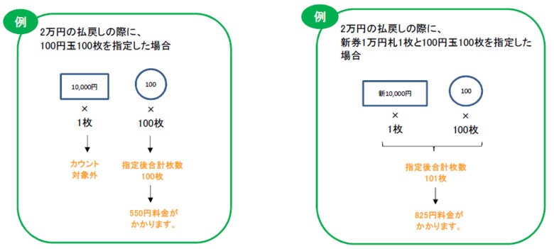 （出典：ゆうちょ銀行）