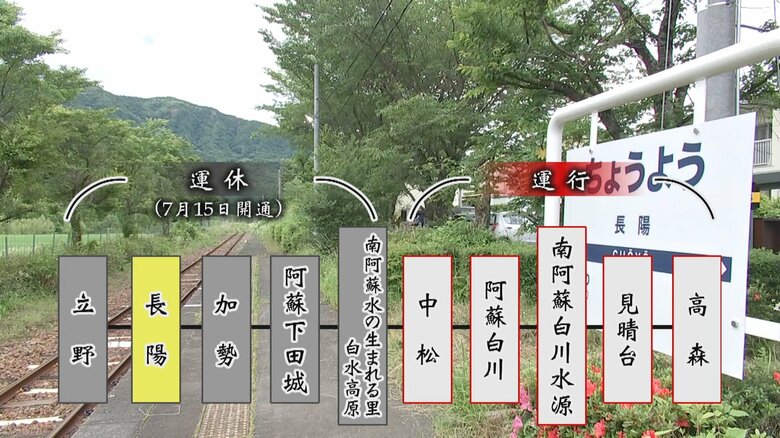 運休中の長陽駅