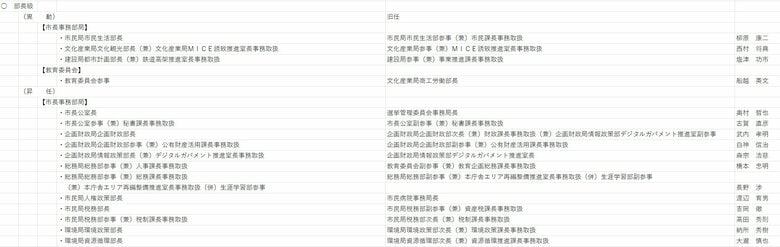 部長級