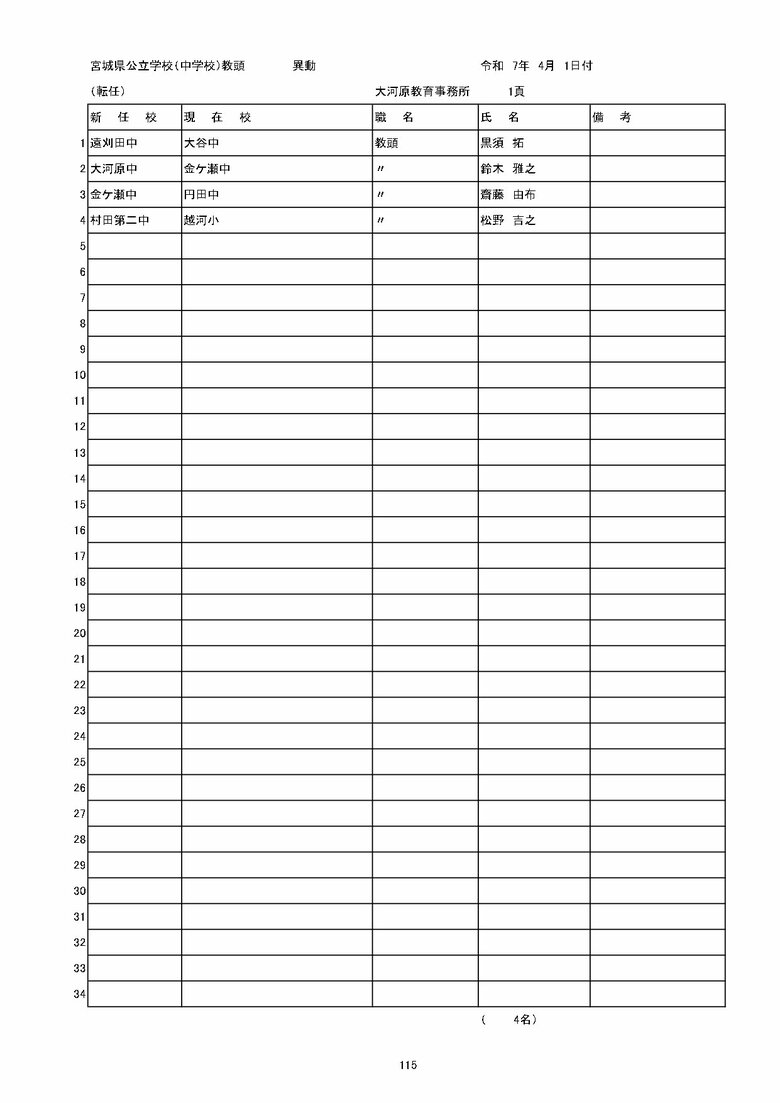 宮城県内の公立中学校の異動一覧（仙台市除く）
