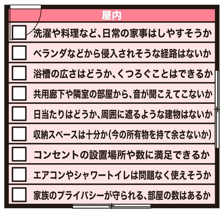 屋内のチェックリスト（図解：さいとうひさし）