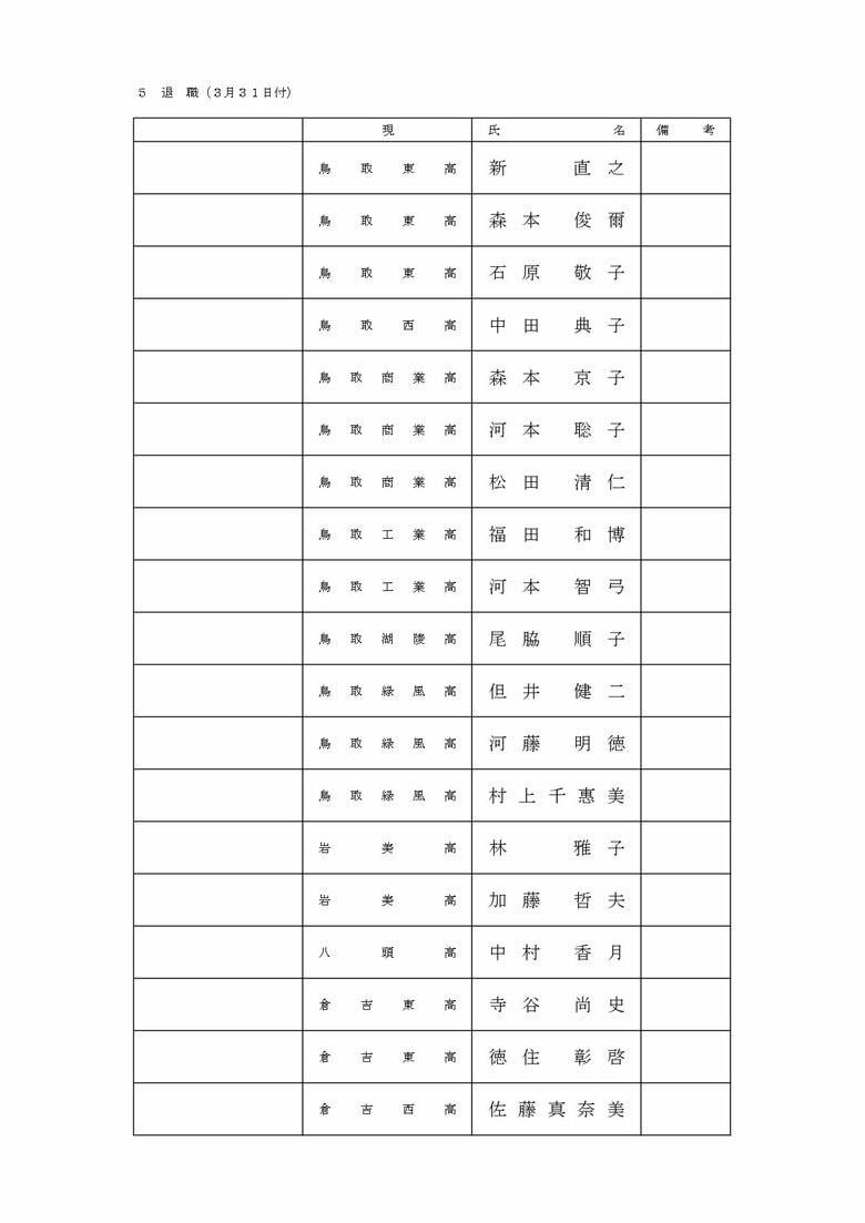 教員等の部