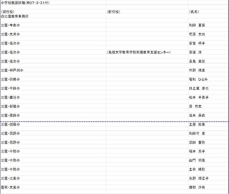小学校教諭の部
