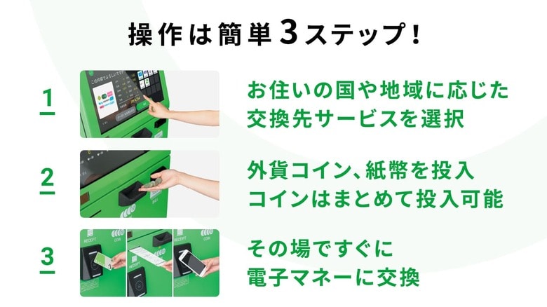 使い方（提供：株式会社ポケットチェンジ）