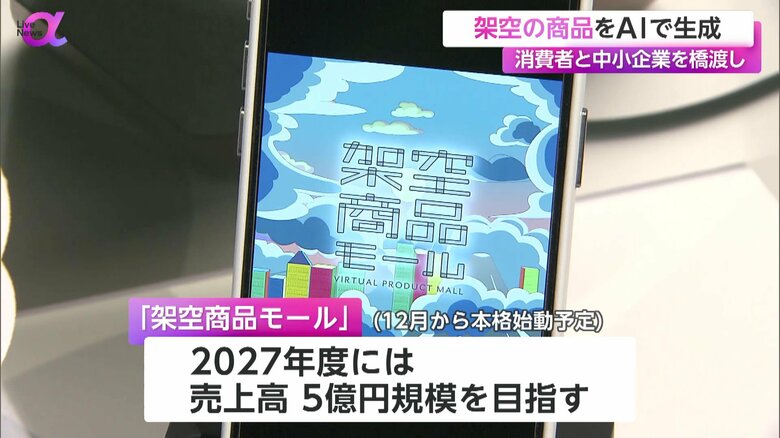 「架空商品モール」のサイト