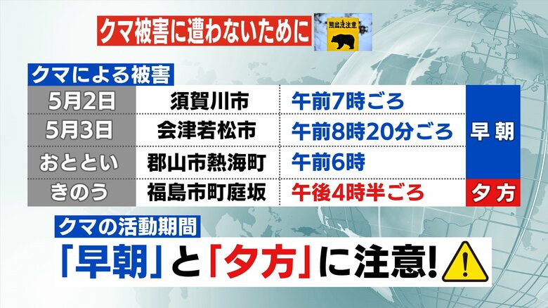 時間帯にも注意を　基本は夜行性　夕方から早朝は活動時間