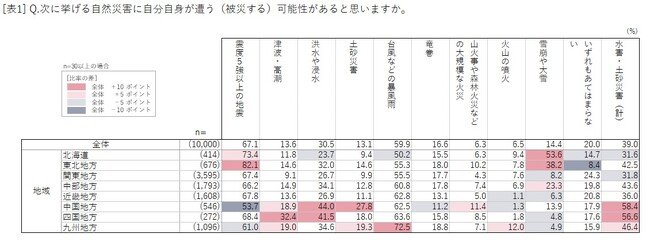 [表1]