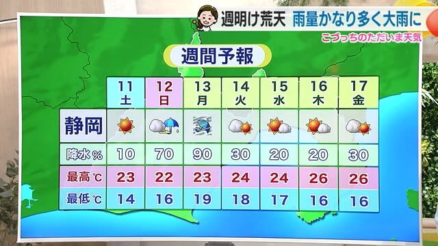 週末は12日「母の日」から天気下り坂へ　13日は激しい雨となる恐れも【静岡・ただいま天気 5/10】