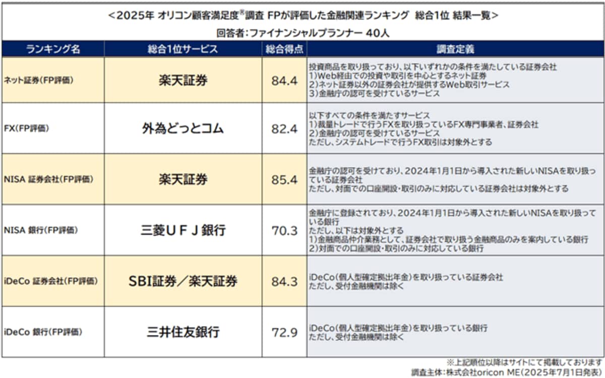 初発表＞ -FP（ファイナンシャルプランナー）が評価した『ネット