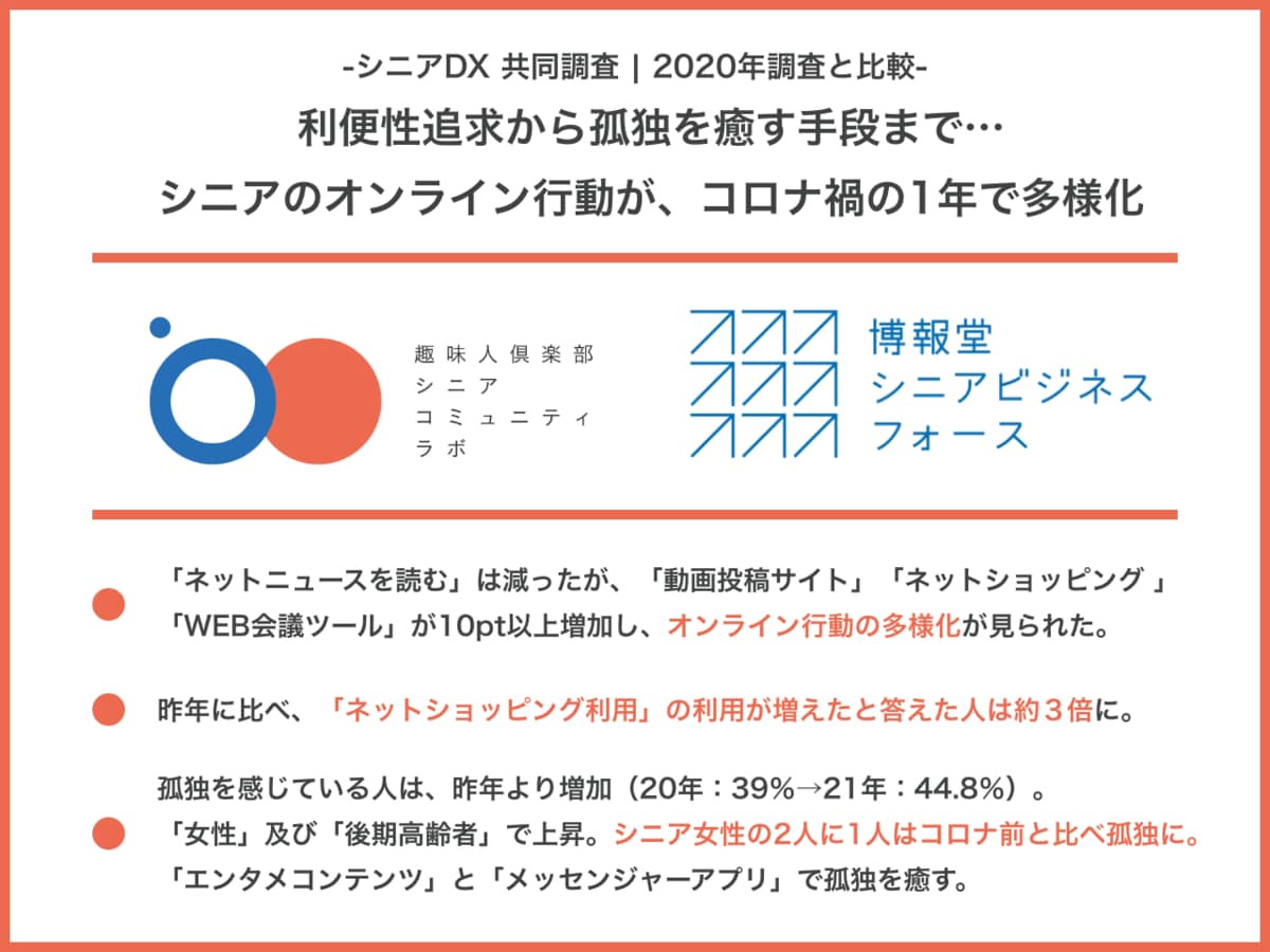 シニアdx調査 利便性追求から孤独を癒す 手段まで オンライン行動がコロナ禍の1年で多様化 趣味人倶楽部と博報堂シニアビジネスフォースが 約800名のアクティブシニアへ共同調査実施