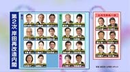 河野氏や高市氏ら“ポスト岸田”は留任…自民党関係者からは「ライバルをおりに」【第2次岸田再改造内閣発足】