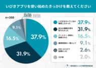 「いびきアプリ利用者の実態調査」アプリで