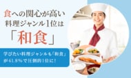 食への関心が高い料理ジャンル1位は「和食」。学びたい料理ジャンルも「和食」が41.8%で圧倒的1位に！