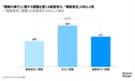 生成AI時代において、「実行力」が更に試される--実行着手率は依然５割、構想と実行の断絶は解消せず