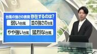 【天気／山形】台風の強さの表現で存在するものは？＆天気ふりかえり　中村友祐気象予報士の予報(1)