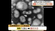 異例の早さ　鳥取県で「インフルエンザ」流行開始　島根も「目安」到達　感染対策徹底を