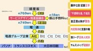 「不透明な金」めぐり 野党が安倍首相を追及