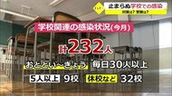 新型コロナ 教育現場で感染急拡大 対応策は? 入試対策は?【福井】