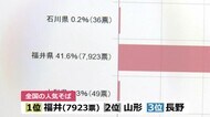 なぜ? 福井県の蕎麦が美味しい理由 ネット投票で福井が1位を獲得