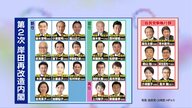 河野氏や高市氏ら“ポスト岸田”は留任…自民党関係者からは「ライバルをおりに」【第2次岸田再改造内閣発足】