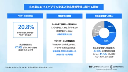 Contentserv、小売業の情報戦略に関する実態調査を実施