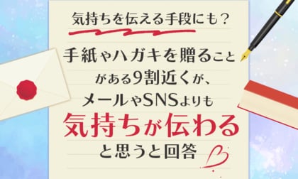 【気持ちを伝える手段にも？】手紙やハガキを贈ることがある9割近くが、メールやSNSよりも「気持ちが伝わると思う」と回答