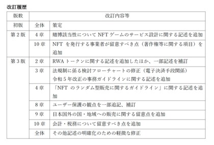 『NFTビジネスに関するガイドライン第3版』を公表