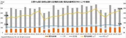 マークラインズ 電気自動車販売月報 2024年5月