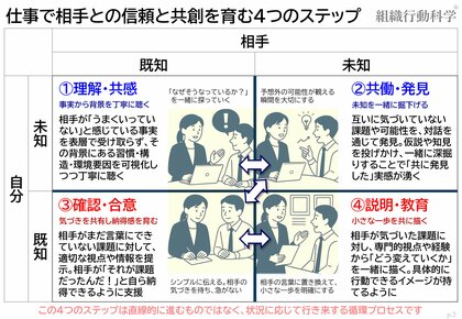 33.8万人・980社の実証から判明!「上位5%未満の人材の普遍力」──“問題対応力”ではなく「関係性構築力」(組織行動科学(R))
