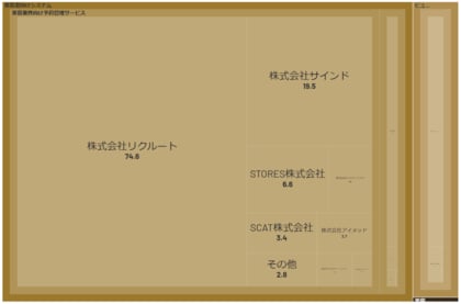 経済予測プラットフォーム『xenoBrain』、データ可視化ツールを用いたBeautyTech(ビューティーテック)業界のカオスマップを公開