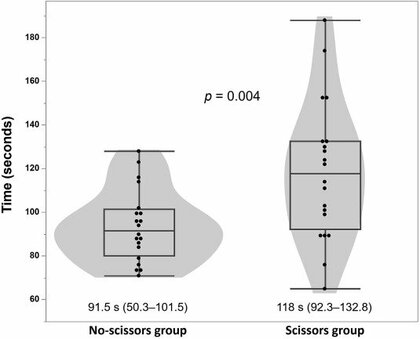 【新潟医療福祉大学】AED使用時、衣服を「切る」か「めくる」かで電気ショック実施に「24秒の差」一般市民によるAED使用を想定した研究