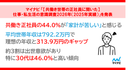 「【共働き世帯の正社員に聞いた】仕事・私生活の意識調査2026年（2025年実績）」を発表