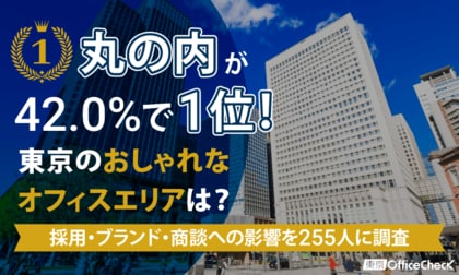 「丸の内」が42.0%で1位！東京のおしゃれなオフィスエリアは？採用・ブランド・商談への影響を255人に調査