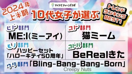 マイナビティーンズラボ【2024年上半期】10代女子が選ぶトレンドランキングを発表!