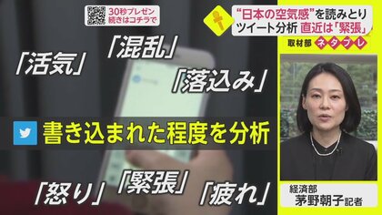ツイッターで日本の“感情”分析　コロナやウクライナ情勢で「緊張」高まる…株価にも連動？【ネタプレ経済部】