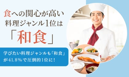 食への関心が高い料理ジャンル1位は「和食」。学びたい料理ジャンルも「和食」が41.8%で圧倒的1位に！