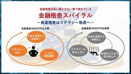 ADKマーケティング・ソリューションズ、第23回『ADK金融総合調査2024』を実施