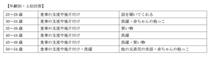 一般社団法人日本シングルマザー支援協会 日本シングルマザー総合研究所最新アンケート
