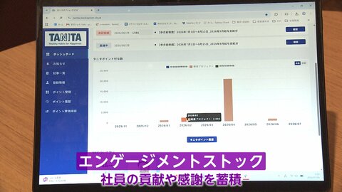 “タニタ流健康習慣”で働く意欲向上　歩いてポイント獲得、歩数が“宝くじ”に