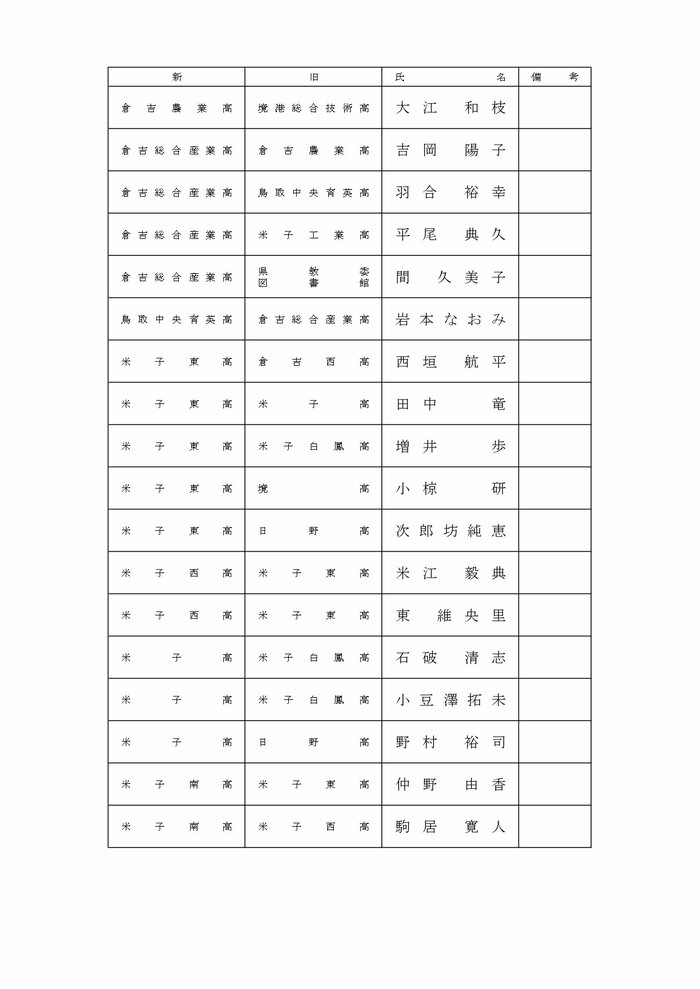 教員等の部