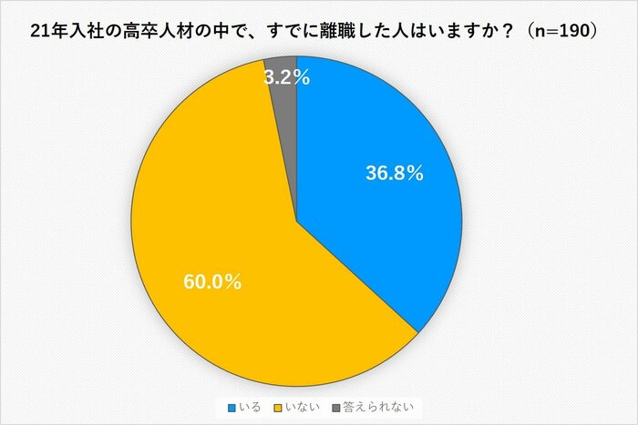 提供:株式会社ジンジブ
