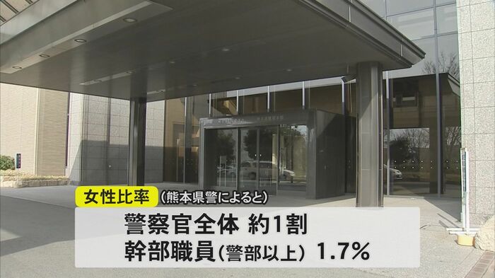 熊本県警の女性比率