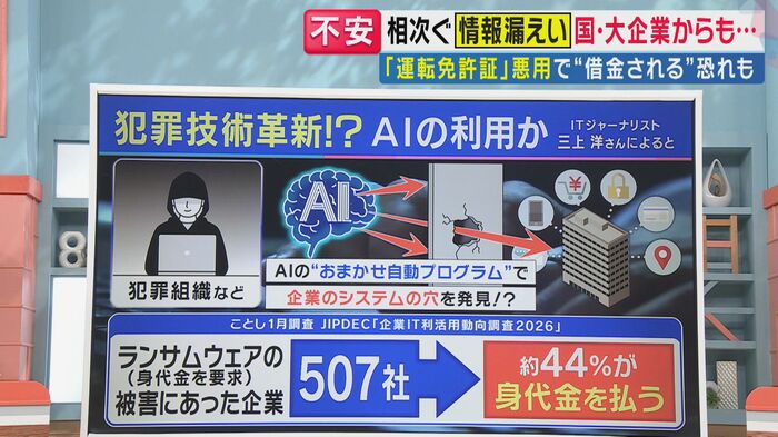 約44%の企業が身代金を支払った（関西テレビ「旬感LIVE とれたてっ！」より）