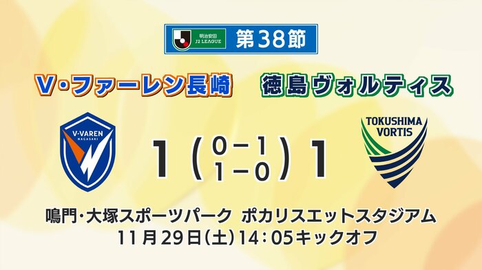 1-1で引き分けた