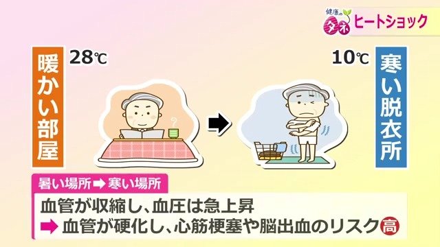 ヒートショックのメカニズム