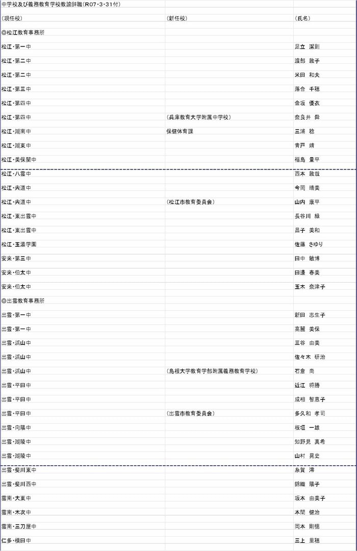 中学校 教諭の部