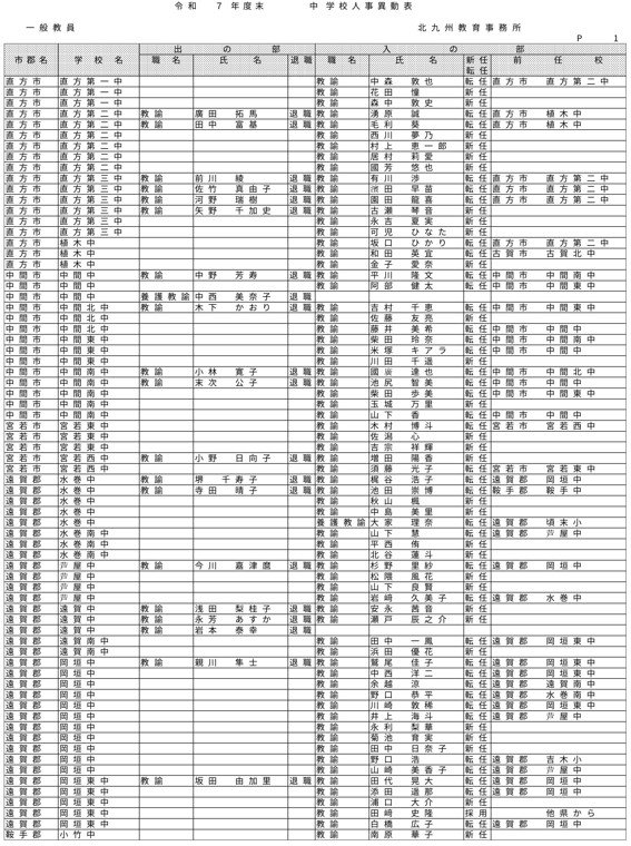（北九州教育事務所／小・中学校）