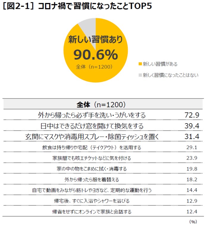 提供:大和ハウス工業株式会社