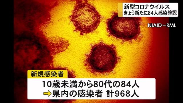 沖縄県新たに84人が新型コロナに感染