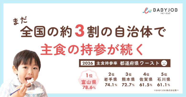 公立保育園で続く「ご飯などの主食は家庭から持参」。継続理由の約9割が“ずっとそうしてきたから”